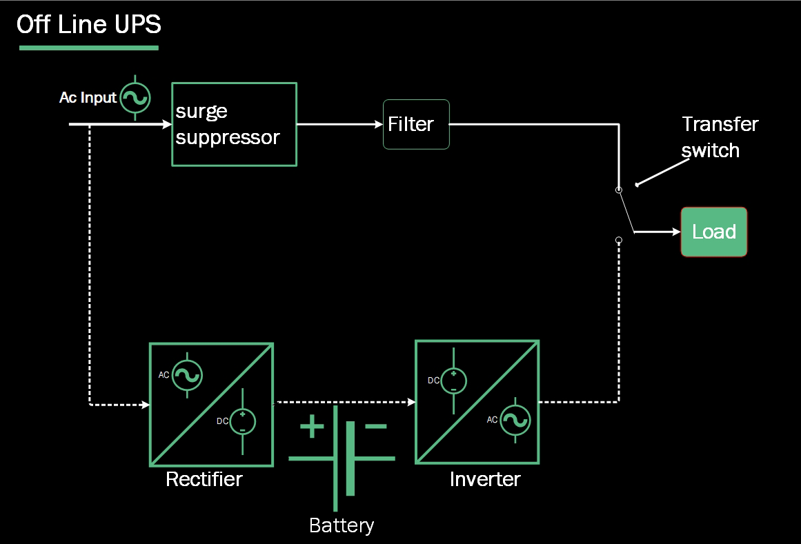 Off line UPS Diagram